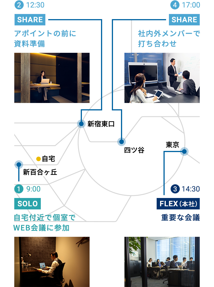 ワークスタイリングを利用した新しい働き方のイメージ図