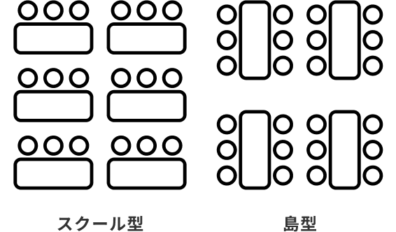 スクール型・島型