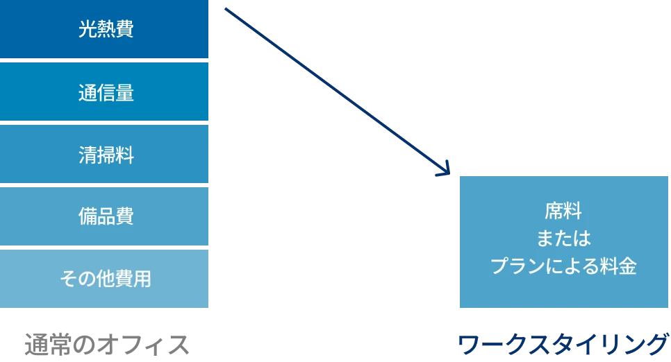 月額費用比較
