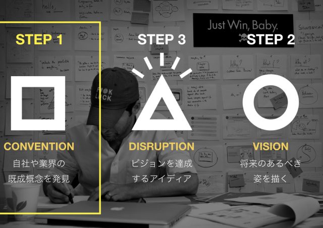 「コンベンション・ハンティング」壊す常識を見つけ破壊的アイデアを生む第一歩@汐留シティセンター