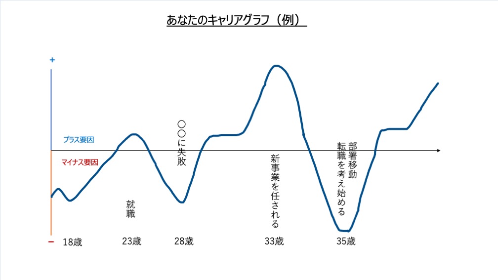 40代までに考えたい！キャリアプランとお金のこと@東京ミッドタウン八重洲